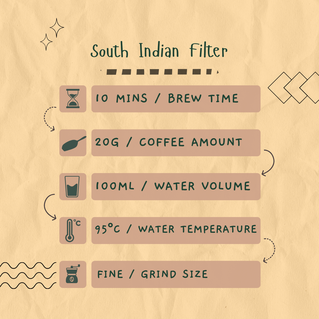 South Indian Filter Coffee