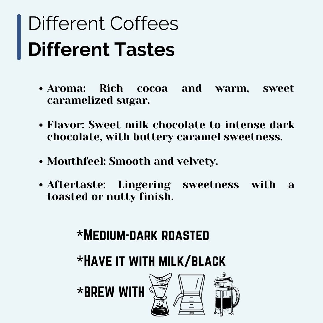 Malnad Roast